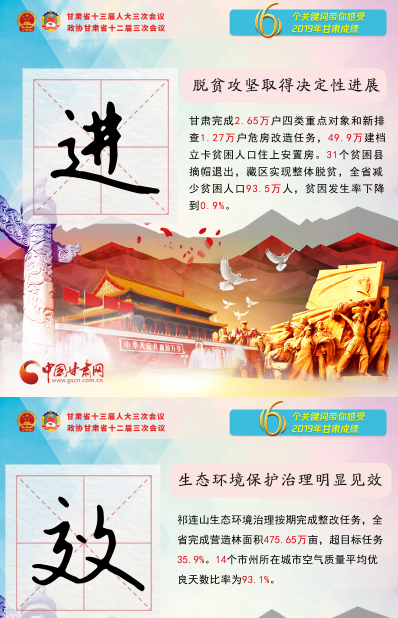 2020甘肅兩會(huì)|關(guān)鍵詞海報(bào)！6個(gè)關(guān)鍵詞帶你感受2019甘肅成績(jī) 