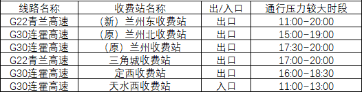 2020年國慶、中秋雙節(jié)甘肅省公路出行指南