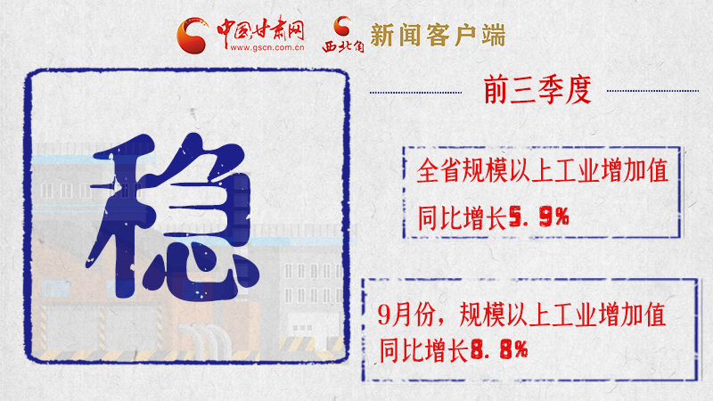 海報|亮點滿滿！帶你“解讀”甘肅前三季度經(jīng)濟數(shù)據(jù)